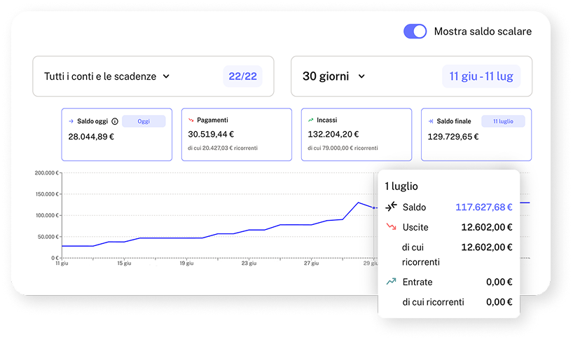 Piattaforma demo Sibill