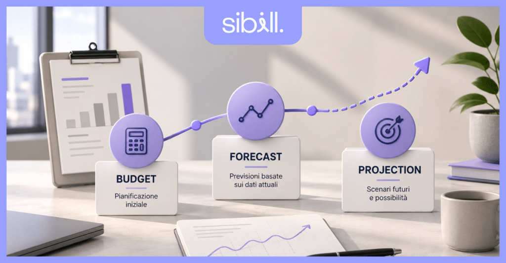 Differenza tra budget, forecast e projection